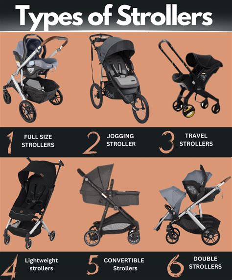 Infographic of different stroller insert types