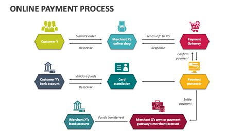 Online payment process diagram