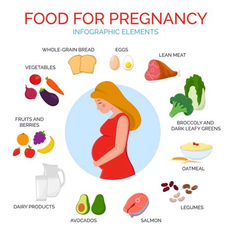 Diet and hydration tips for pregnant women