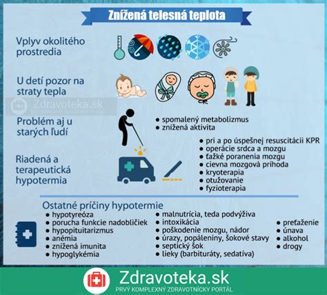 infografika o príčinách vzniku tupozrakosti