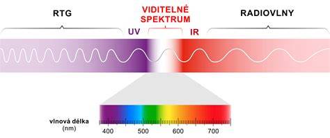 Porovnanie elektromagnetického spektra