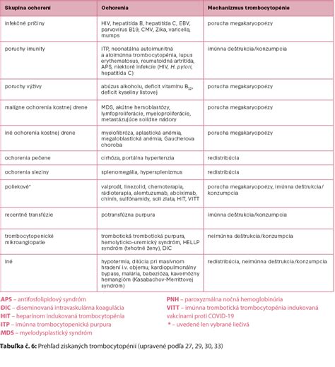 Diferenciálna diagnostika vaginálnych infekcií