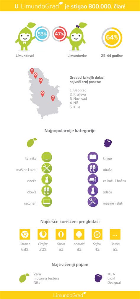Infografika - Materiálové zloženie Cybex vložky