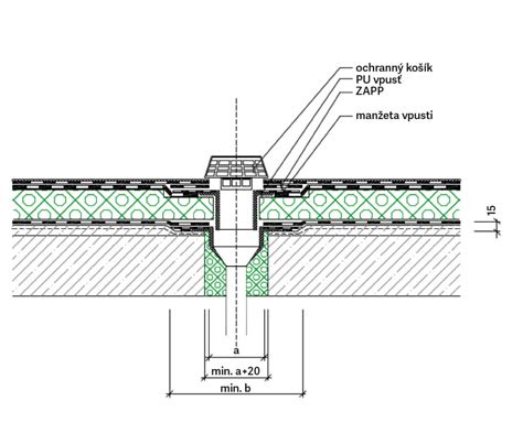 Detail uchytenia 5-bodových pásov s vložkou