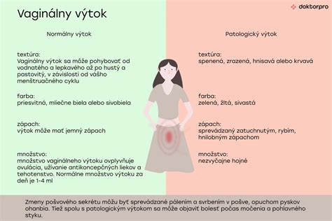 Vaginálny výtok počas cyklu - infographic