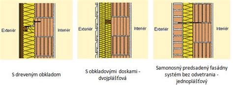 Materiálové vrstvy zimného fusaku