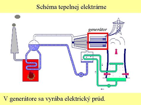 Schéma tepelnej izolácie fusaku