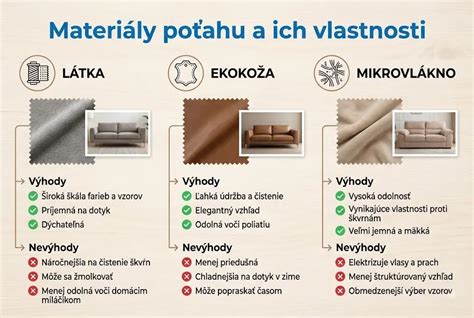 Prehľad syntetických materiálov a ich vlastností