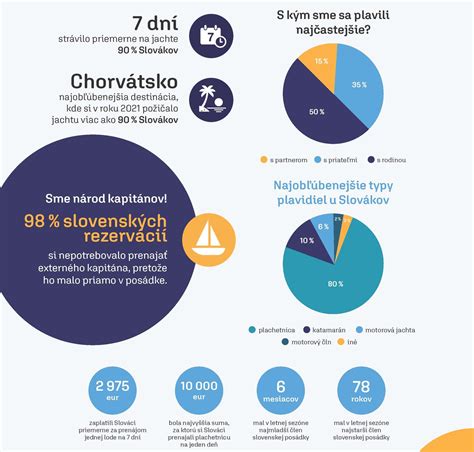 Infografika: Ako funguje technológia Striebroaktív