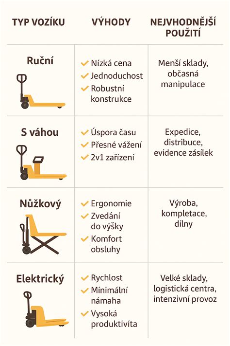 Porovnanie typov zapínania zavinovačiek