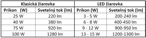 Porovnanie klasickej perinky a moderných zavinovačiek