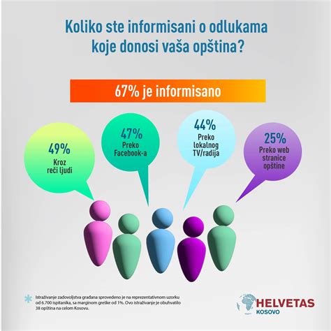 Infografika - vlastnosti kvalitného fusaku