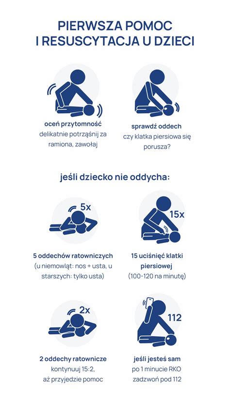 Ilustrácia symptómov vyžadujúcich lekársku pomoc po gynekologickom zákroku
