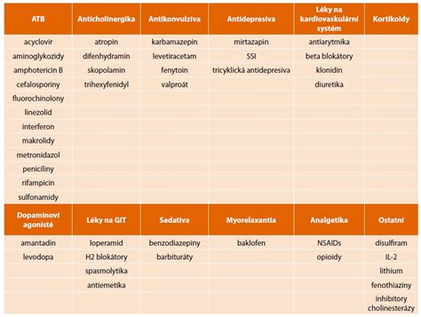 Rizikové faktory hyperplázie endometria