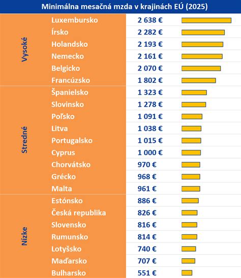 Porovnanie dĺžky otcovskej dovolenky v EÚ