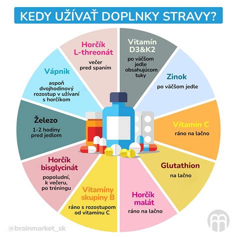 tabuľka rozdelenia dennej stravy pre batoľa
