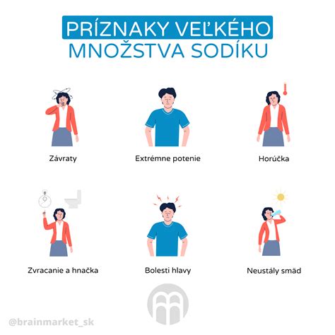 Infografika: Rozdiel medzi plachosťou a sociálnou fóbiou, s kľúčovými charakteristikami pre každú