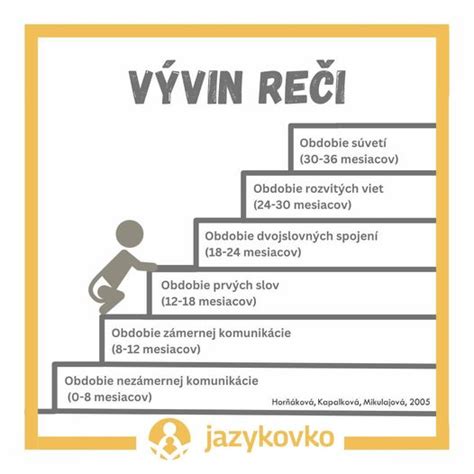 Vývinové míľniky reči