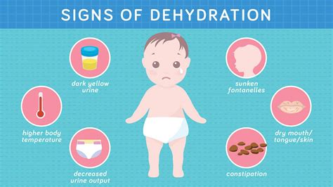 Symptoms of dehydration in infants