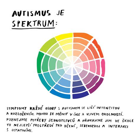 Infografika: Spektrum autizmu