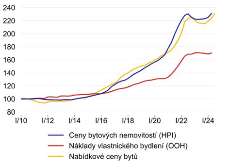 Graf faktorov ovplyvňujúcich vývoj reči
