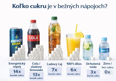 Infografika: Množstvo cukru v bežných sladených nápojoch