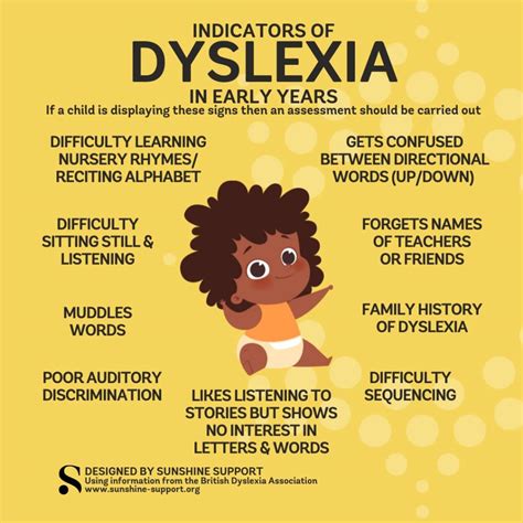 dyslexia a reč