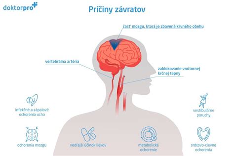 Príčiny spontánneho potratu