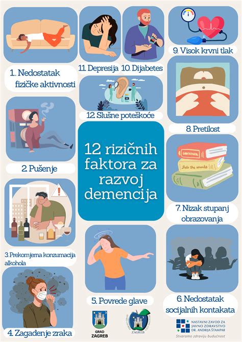 Rastové bolesti na infografike
