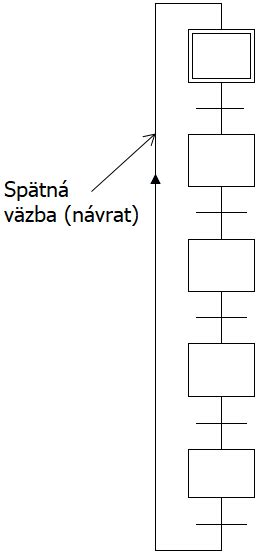 Diagram krokov medzinárodnej adopcie