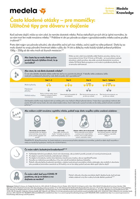 Infografika: Zmeny v zložení a potrebách materského mlieka počas prvého mesiaca