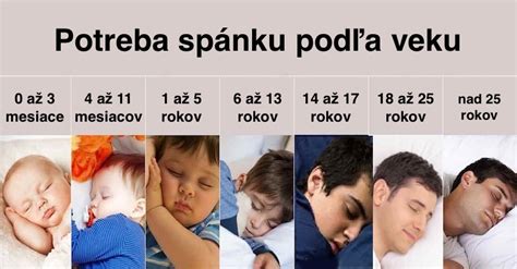 Závislosti spánku bábätka od biorytmov