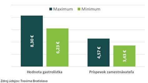 Infografika: Štátne príspevky pre rodičov