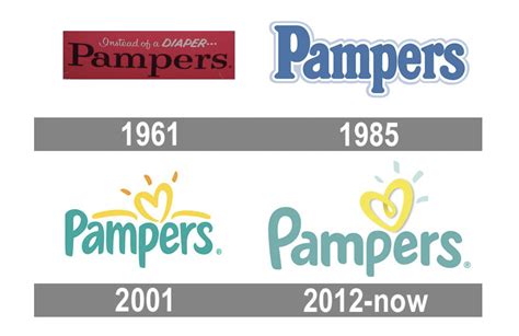 Pampers history timeline