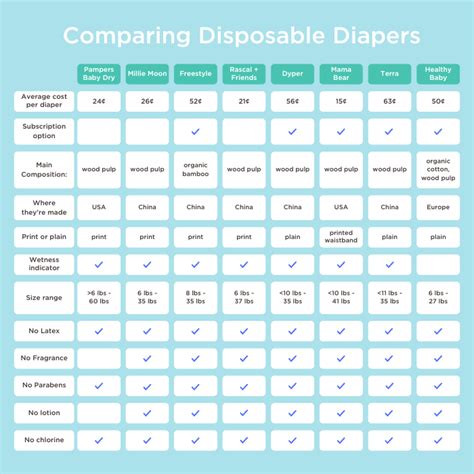 Pampers diaper product lines comparison