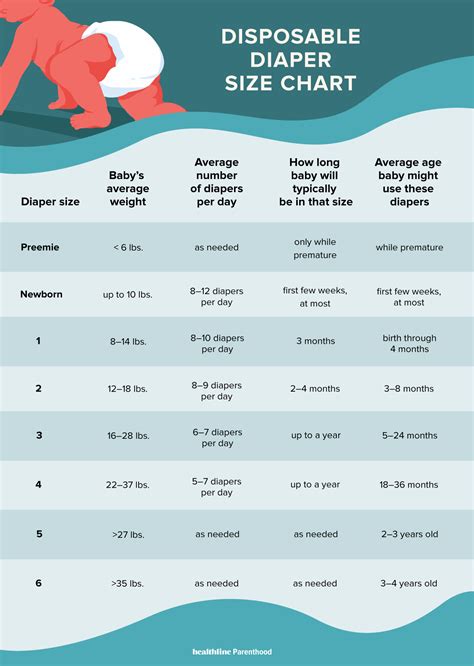 Diaper size chart illustration