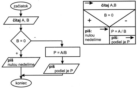 Diagram: Kvalifikačné požiadavky pre personál jaslí