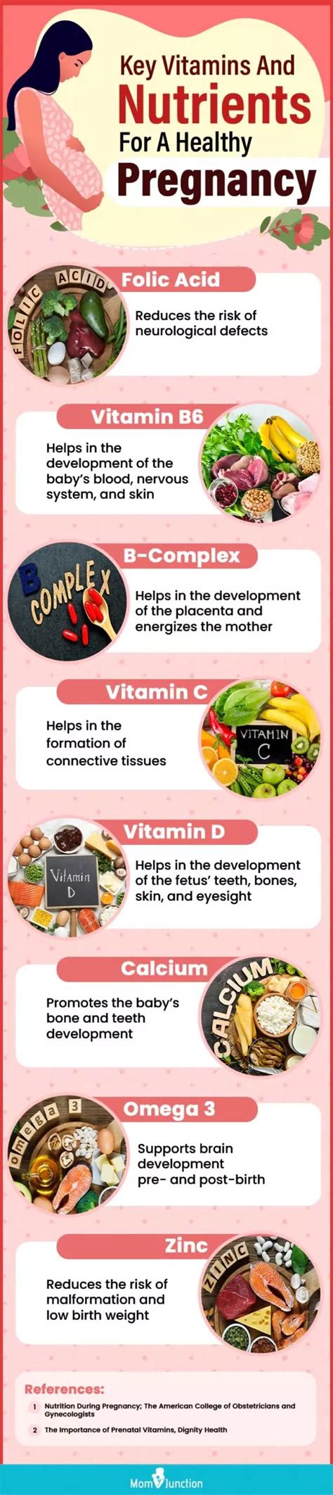 Infographic on essential nutrients for early pregnancy
