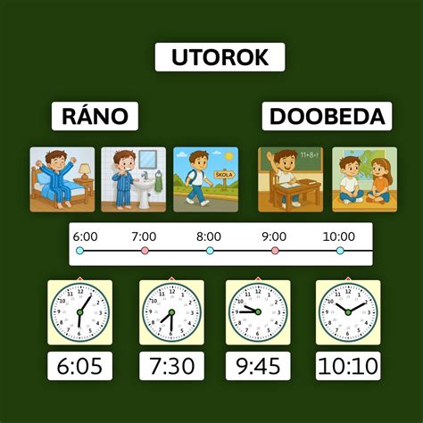 Materské pre otcov: Časová os a možnosti