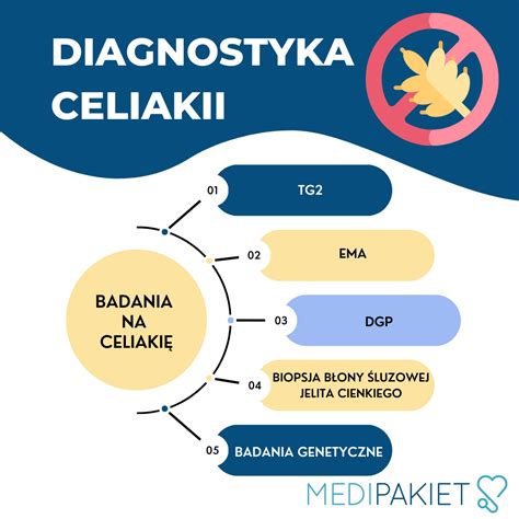 Dôsledky malabsorpcie pri celiakii