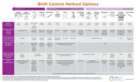 Different birth experiences chart