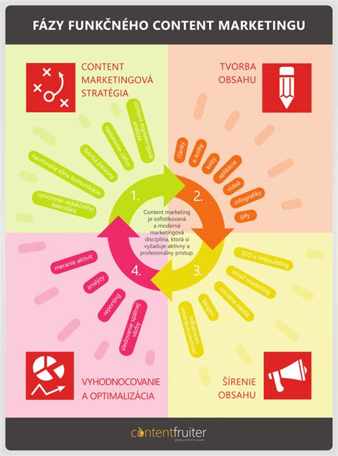 Infografika zobrazujúca fázy diagnostiky