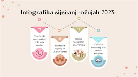 infografika s faktormi ovplyvňujúcimi plodnosť