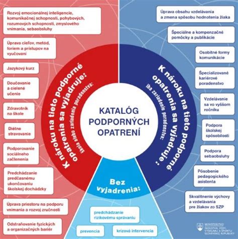 Ikony špecifických porúch učenia (dyslexia, dysgrafia, dyskalkúlia)