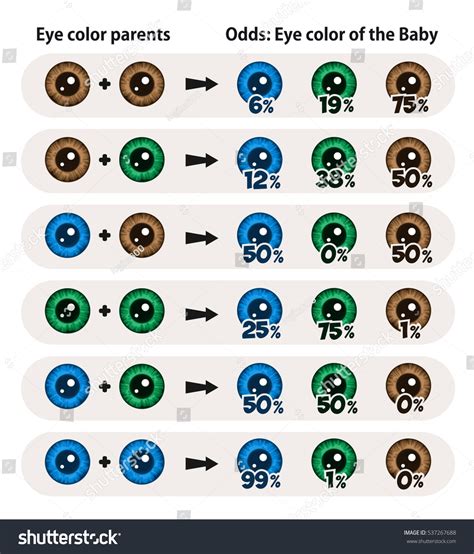 Eye color probability chart for parents