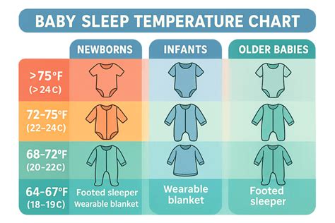Safe outdoor temperatures for babies