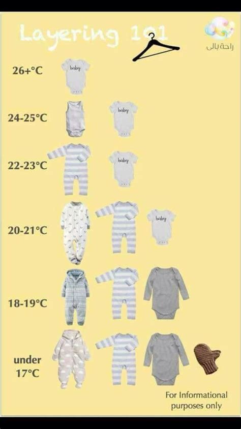Newborn layering guide