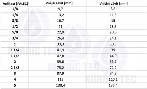 Tabuľka kedy je cmúľanie palca problémom
