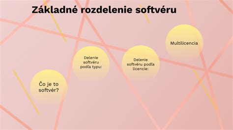 Základné rozdelenie bruxizmu