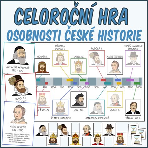 Historické zobrazenie výchovy detí